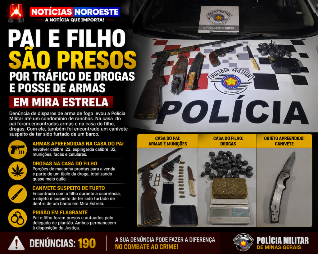 🚨 Pai e Filho São Presos por Tráfico de Drogas e Posse de Armas em Mira Estrela